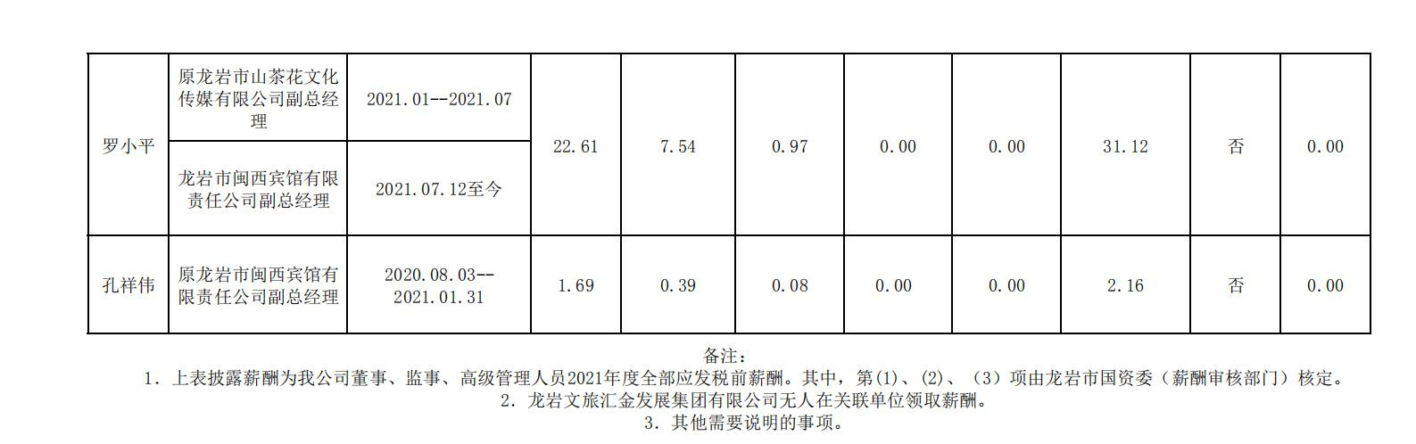 2020.12.16--918博天堂市属国有企业年度薪酬披露表格归并 (集团公示） - 副本_05_副本.jpg