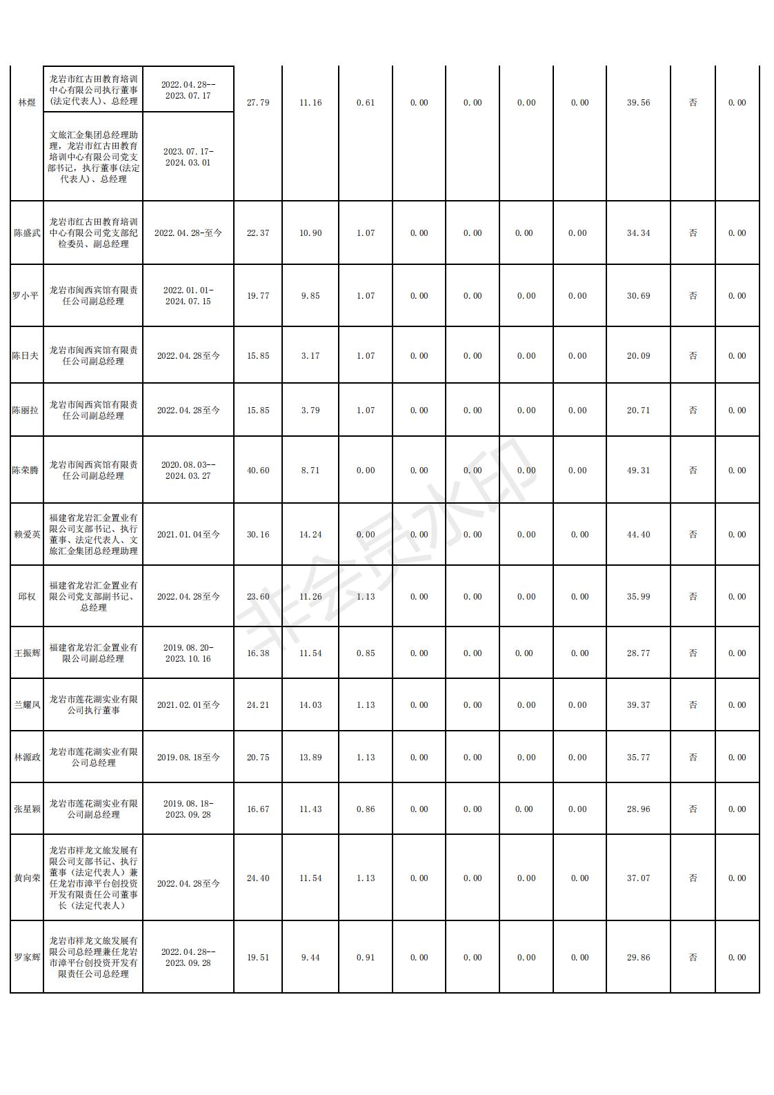 11 2024.12.13--918博天堂2022年度雅安市市属国有企业掌管人薪酬信息登记和披露表格_05.jpg